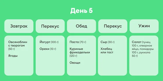 В поисках талии, или Как я питалась по советам Chat GPT