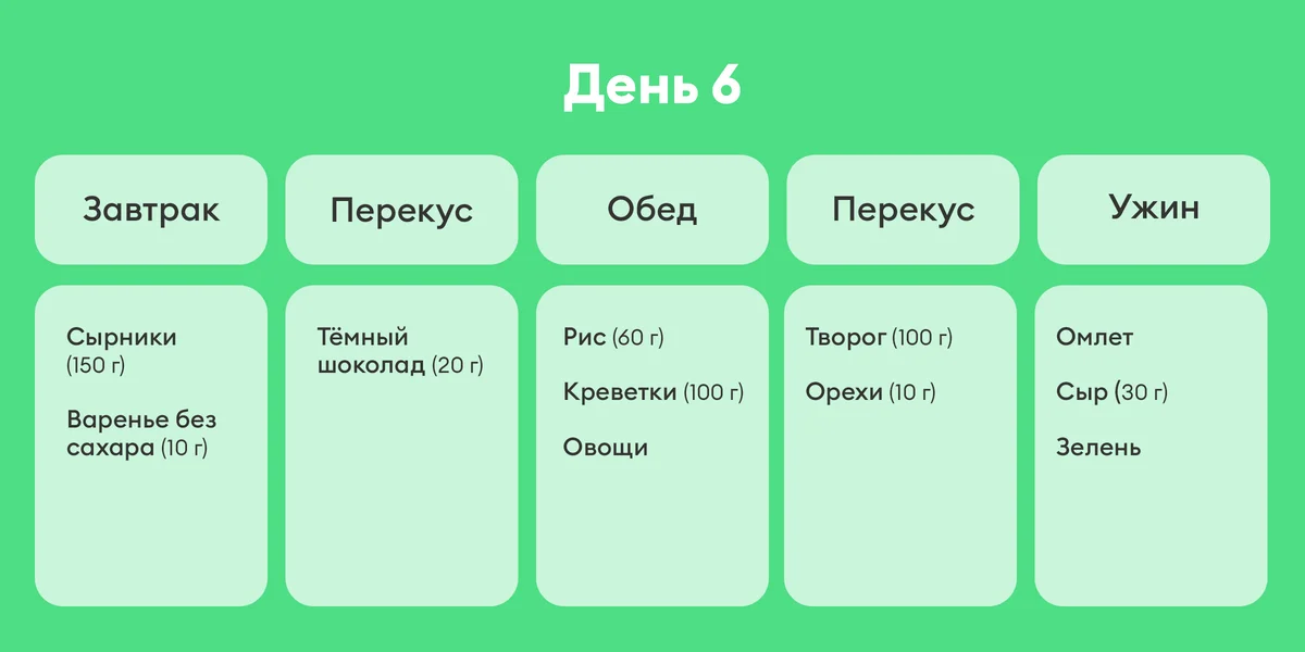 В поисках талии, или Как я питалась по советам Chat GPT