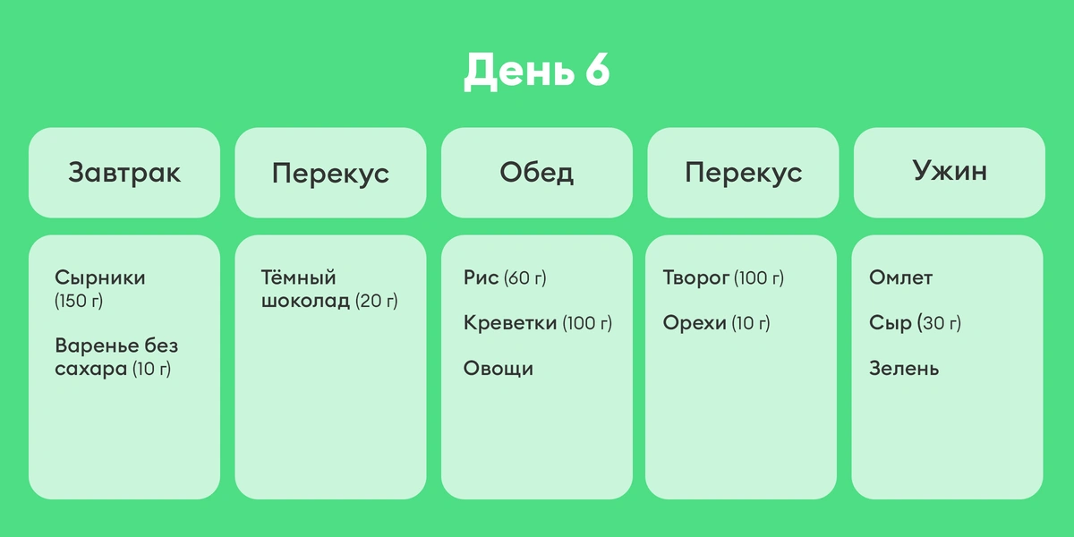 В поисках талии, или Как я питалась по&nbsp;советам Chat GPT