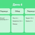 В поисках талии, или Как я питалась по советам Chat GPT
