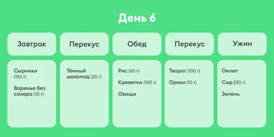 В поисках талии, или Как я питалась по советам Chat GPT