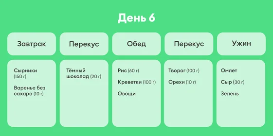 В поисках талии, или Как я питалась по советам Chat GPT