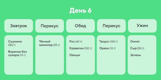 В поисках талии, или Как я питалась по&nbsp;советам Chat GPT