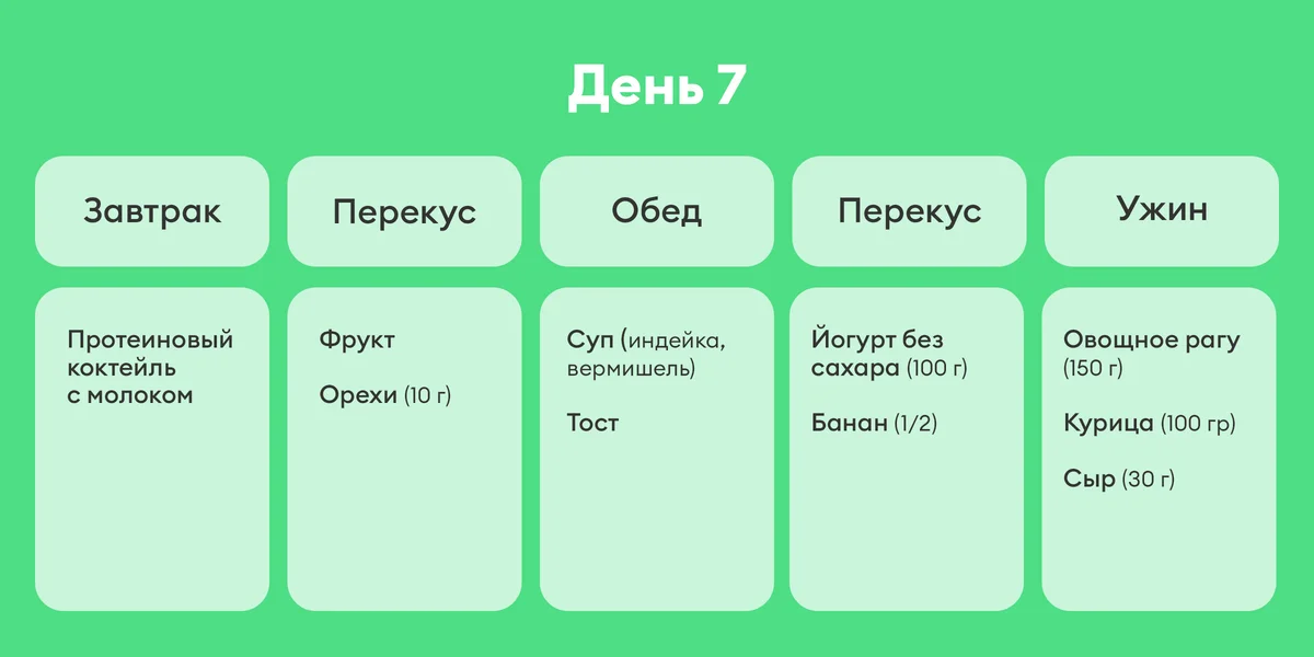 В поисках талии, или Как я питалась по советам Chat GPT