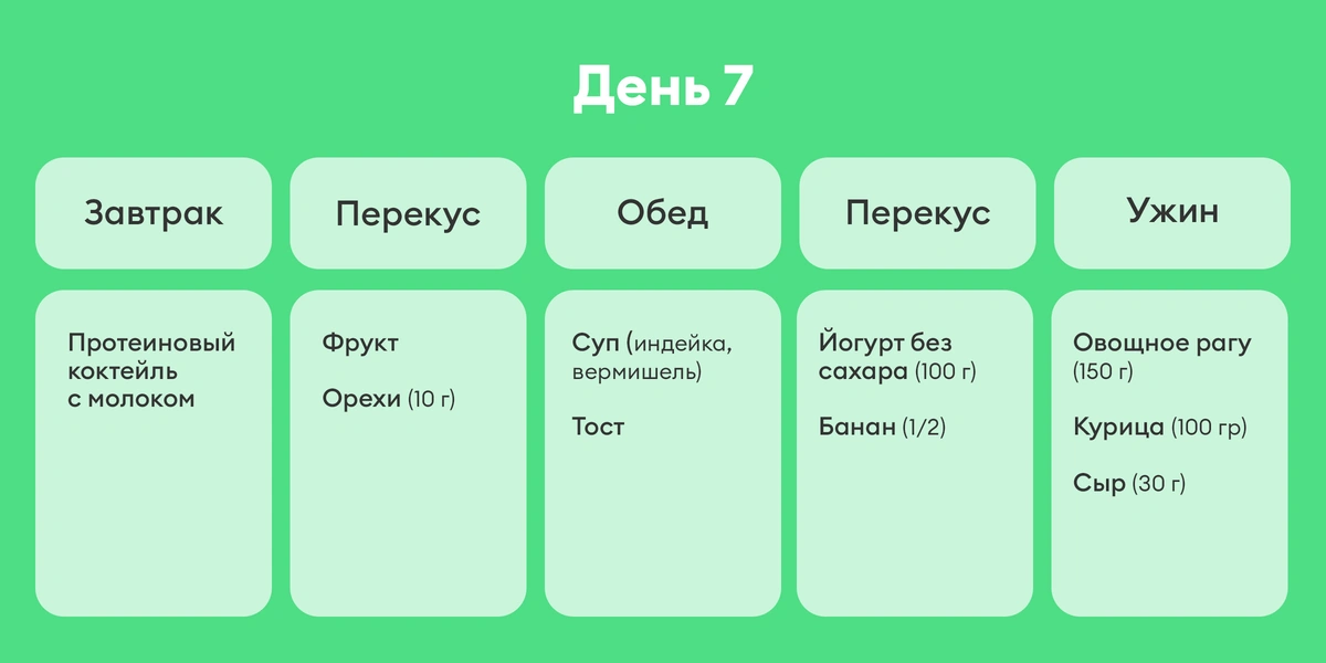 В поисках талии, или Как я питалась по&nbsp;советам Chat GPT