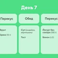В поисках талии, или Как я питалась по советам Chat GPT