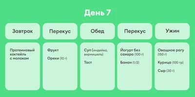 В поисках талии, или Как я питалась по советам Chat GPT