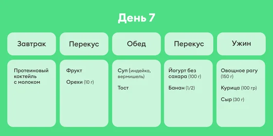В поисках талии, или Как я питалась по советам Chat GPT