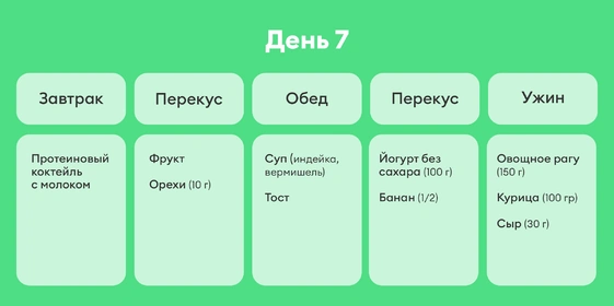 В поисках талии, или Как я питалась по&nbsp;советам Chat GPT