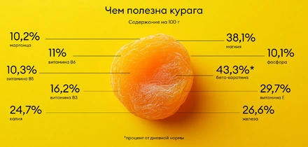 Чем полезна курага и&nbsp;сколько в&nbsp;ней калорий