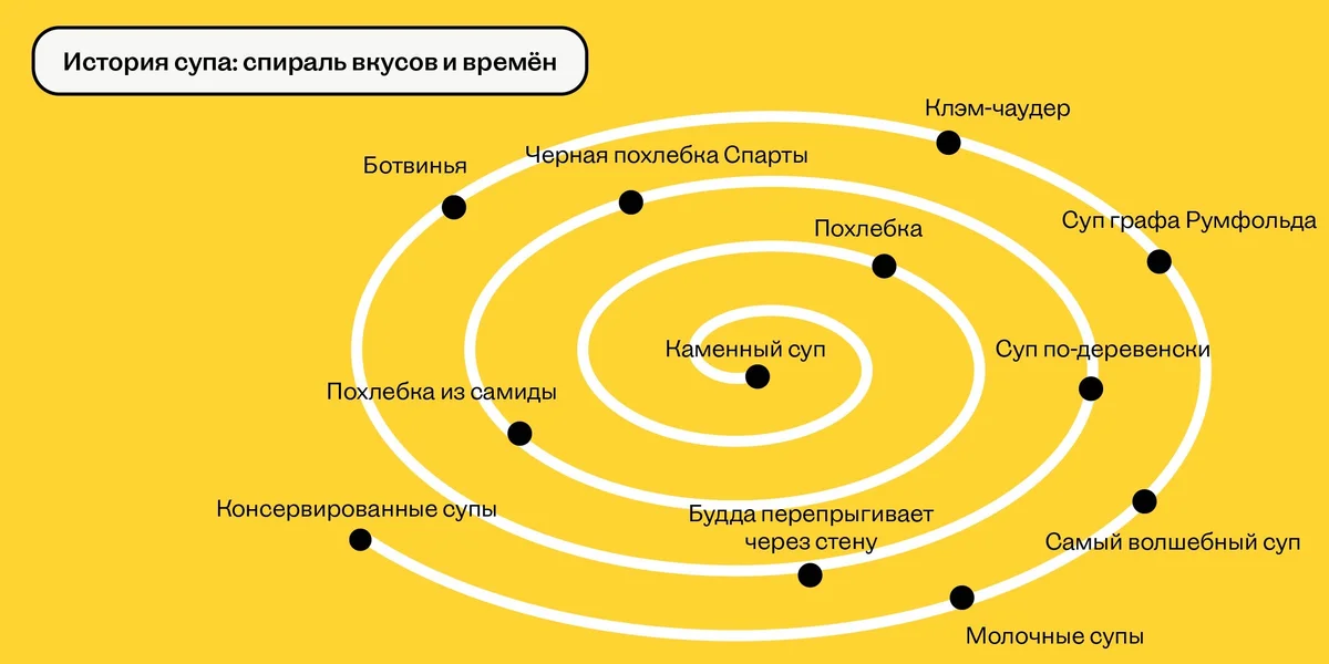 Как суп объединил Будду, спартанцев и офисных работников