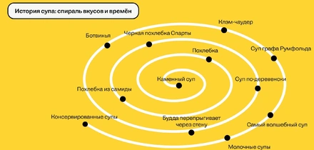 Как суп объединил Будду, спартанцев и&nbsp;офисных работников