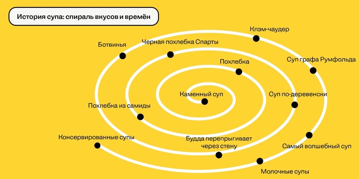 Как суп объединил Будду, спартанцев и&nbsp;офисных работников
