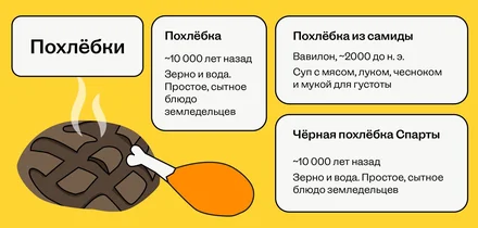 Как суп объединил Будду, спартанцев и офисных работников