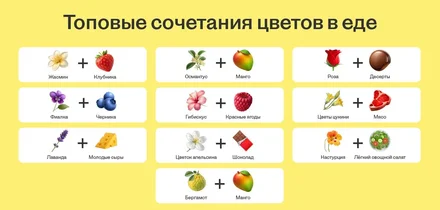 Зачем добавляют цветы в еду и какие сочетания вкуснее