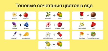 Зачем добавляют цветы в еду и какие сочетания вкуснее
