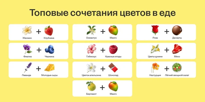 Зачем добавляют цветы в еду и какие сочетания вкуснее