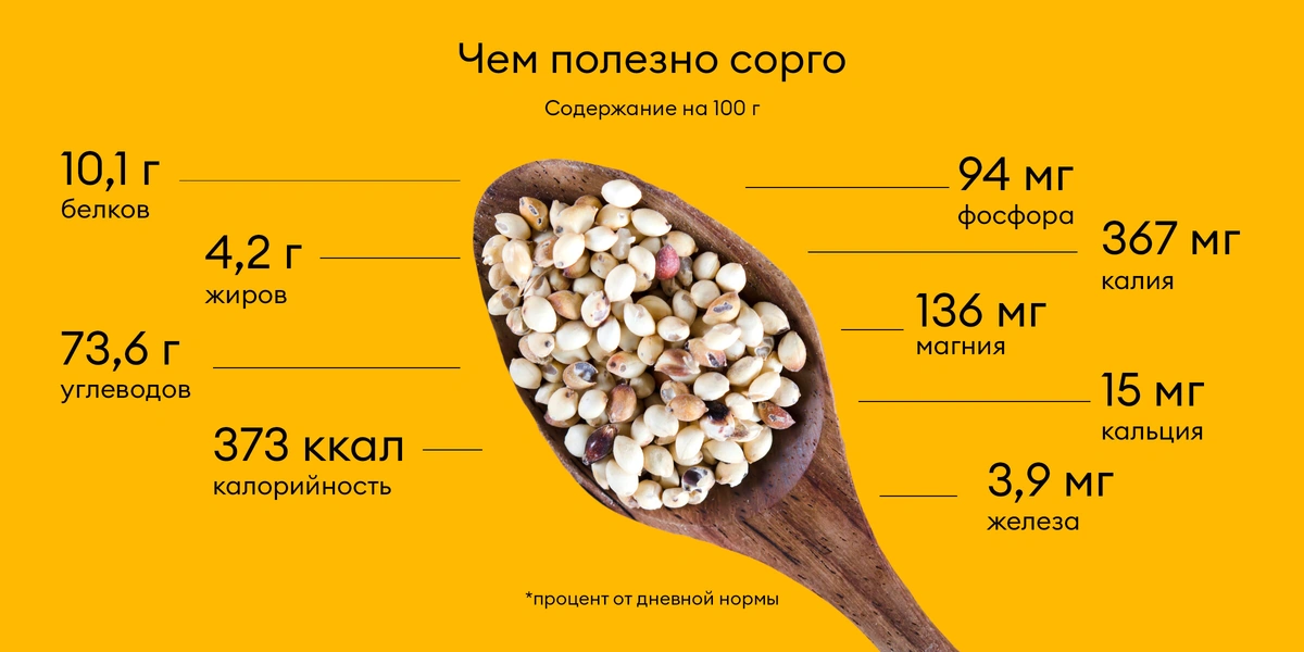 Сорго: что это такое и&nbsp;как его едят