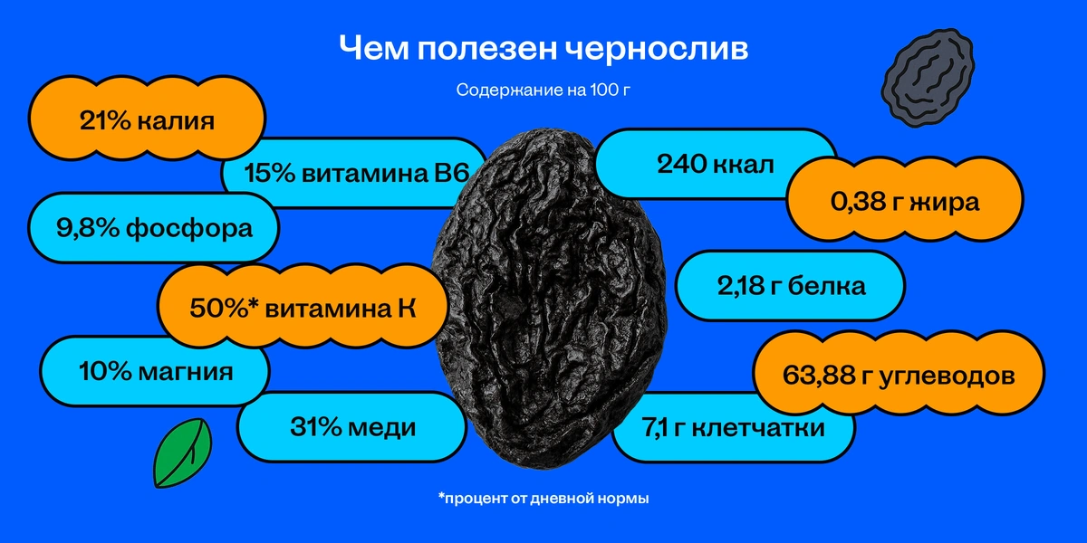 Чем полезен чернослив и сколько в нём калорий