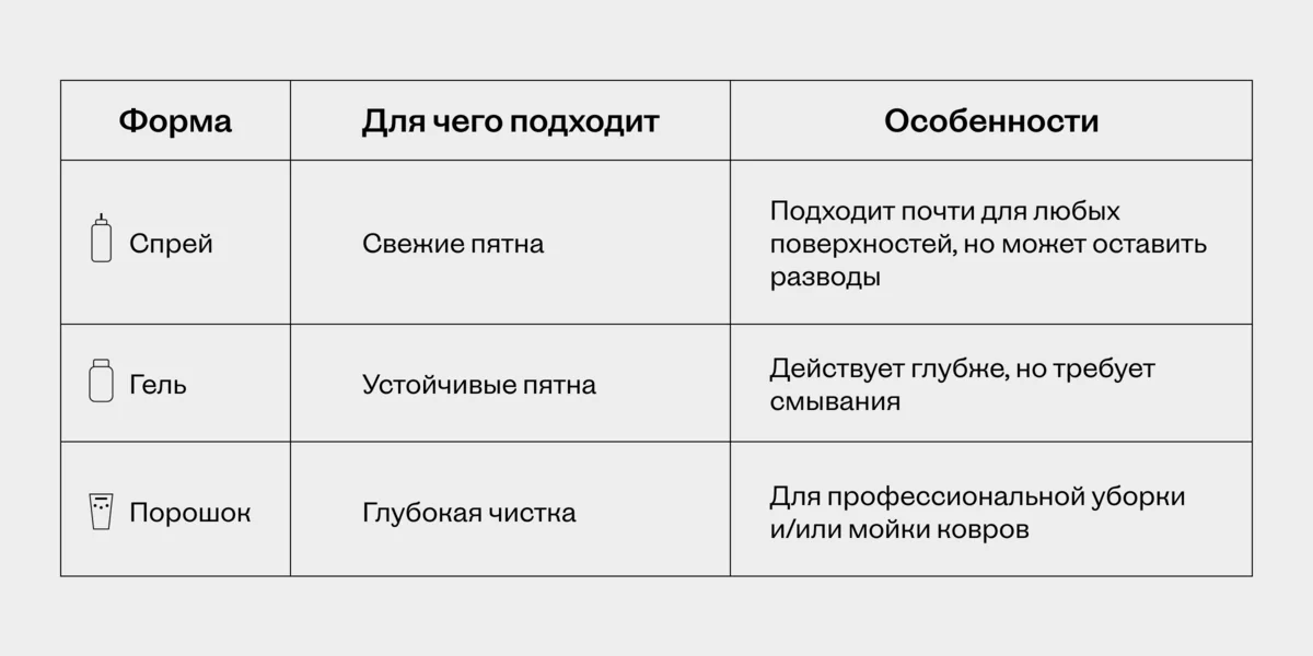 Как мыть мягкую мебель и ковры снаружи и изнутри