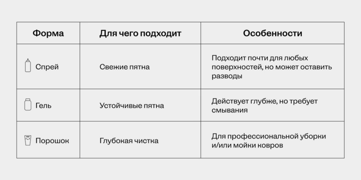 Как мыть мягкую мебель и ковры снаружи и изнутри