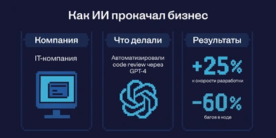 Как искусственный интеллект изменил нашу жизнь и&nbsp;хорошо ли это