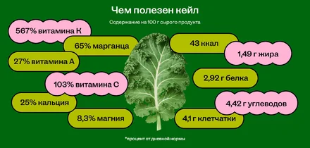 Капуста кейл: правда ли так полезна?
