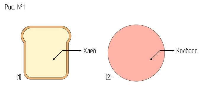 Бутербродология Стругацких: псевдонаучное исследование хлеба с колбасой и не только