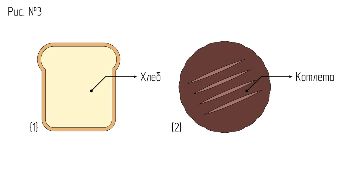 Бутербродология Стругацких: псевдонаучное исследование хлеба с колбасой и не только