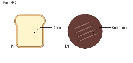 Бутербродология Стругацких: псевдонаучное исследование хлеба с&nbsp;колбасой и&nbsp;не только