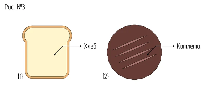 Бутербродология Стругацких: псевдонаучное исследование хлеба с колбасой и не только