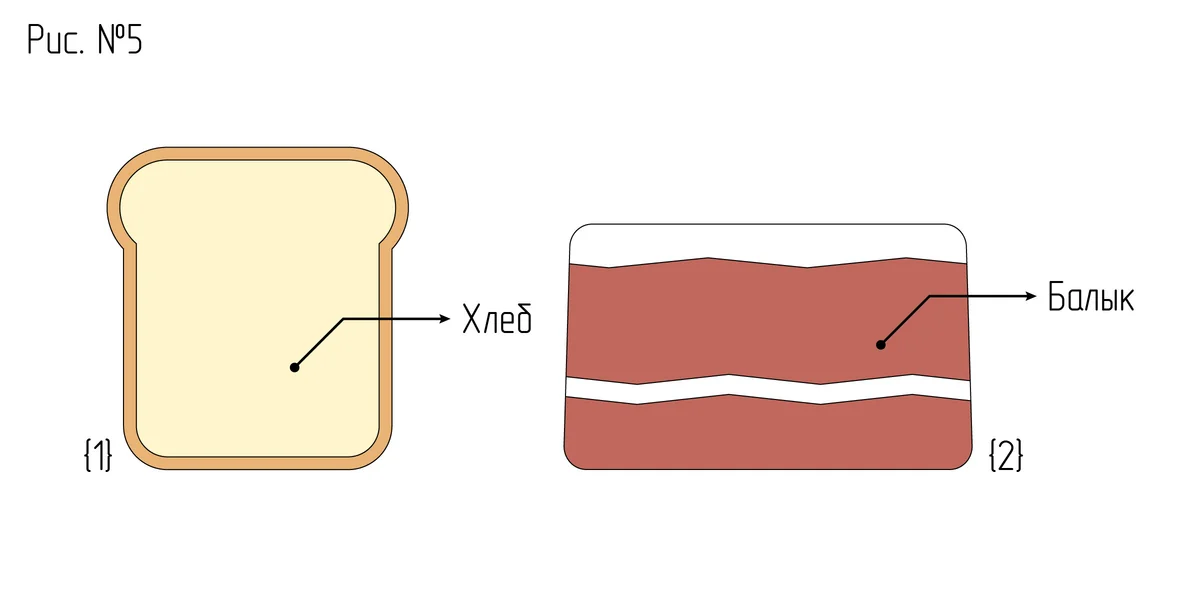 Бутербродология Стругацких: псевдонаучное исследование хлеба с колбасой и не только