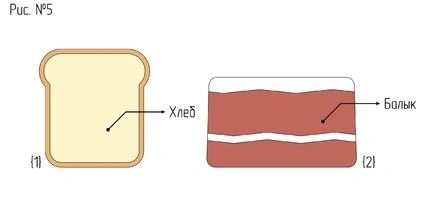 Бутербродология Стругацких: псевдонаучное исследование хлеба с&nbsp;колбасой и&nbsp;не только