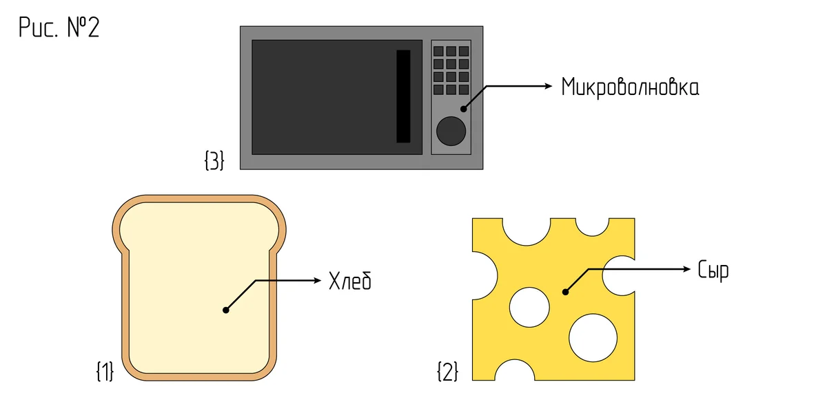 Бутербродология Стругацких: псевдонаучное исследование хлеба с колбасой и не только