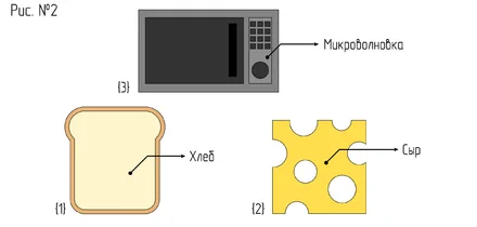 Бутербродология Стругацких: псевдонаучное исследование хлеба с колбасой и не только