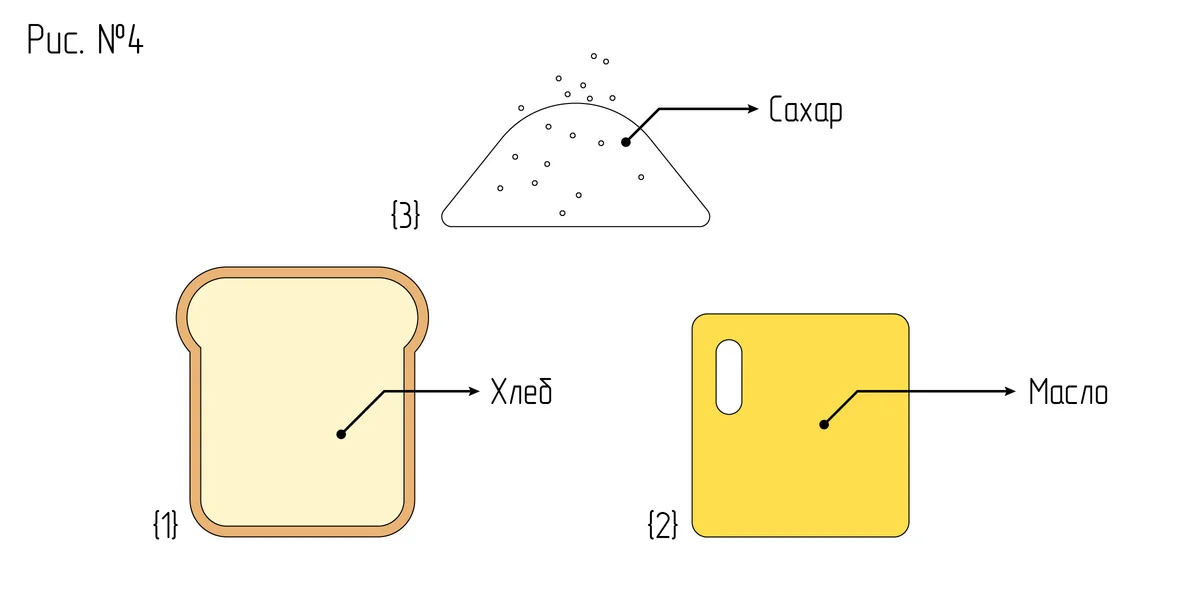 Бутербродология Стругацких: псевдонаучное исследование хлеба с колбасой и не только