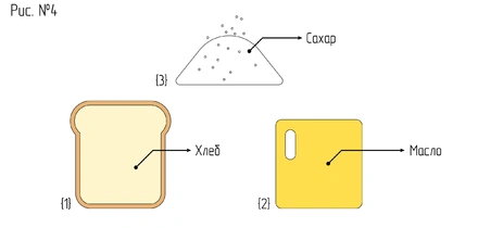 Бутербродология Стругацких: псевдонаучное исследование хлеба с&nbsp;колбасой и&nbsp;не только