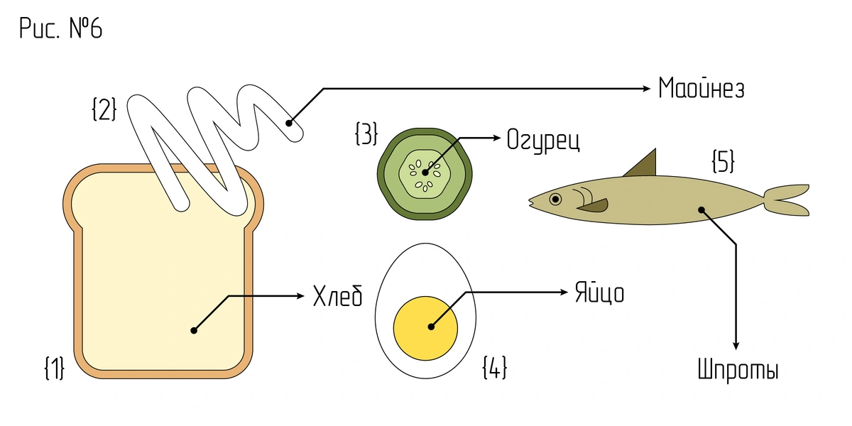 Бутербродология Стругацких: псевдонаучное исследование хлеба с&nbsp;колбасой и&nbsp;не только