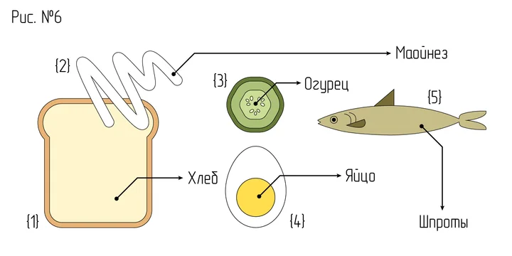 Бутербродология Стругацких: псевдонаучное исследование хлеба с колбасой и не только