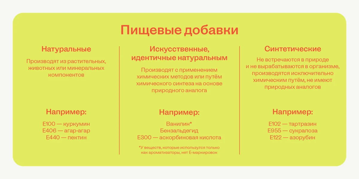 О пищевых добавках: чем натуральные отличаются от идентичных им