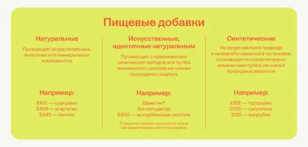 О пищевых добавках: чем натуральные отличаются от идентичных им