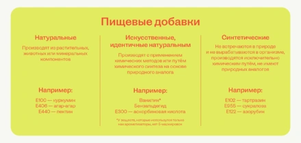 О пищевых добавках: чем натуральные отличаются от&nbsp;идентичных им