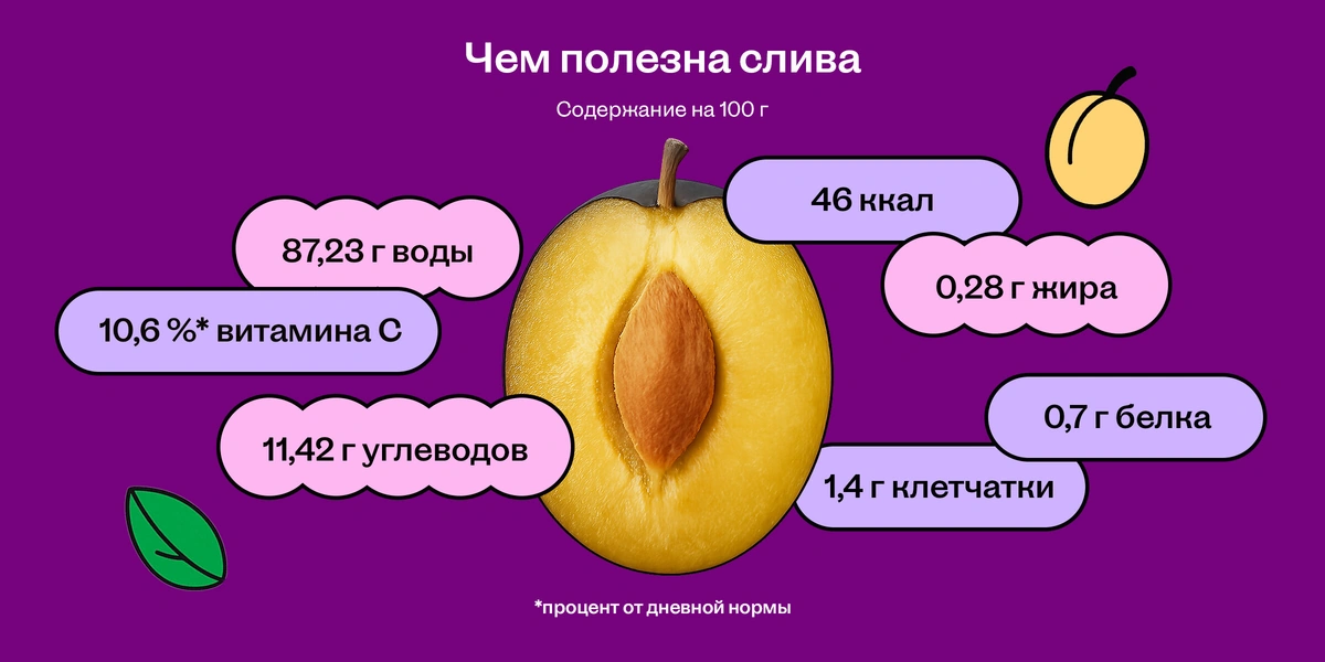 Чем полезны сливы и сколько в них калорий