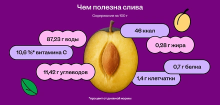 Чем полезны сливы и сколько в них калорий