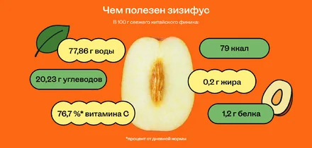 Зизифус, ююба, унаби: что это такое и стоит ли попробовать