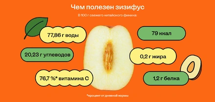 Зизифус, ююба, унаби: что это такое и&nbsp;стоит ли попробовать