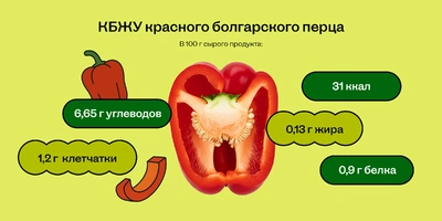 Чем полезен болгарский перец и сколько в нём калорий
