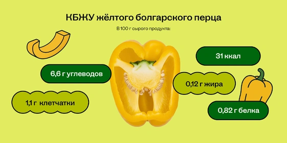 Чем полезен болгарский перец и сколько в нём калорий