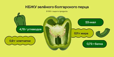 Чем полезен болгарский перец и сколько в нём калорий