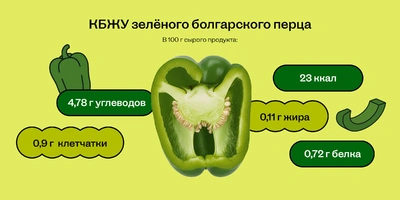Чем полезен болгарский перец и сколько в нём калорий